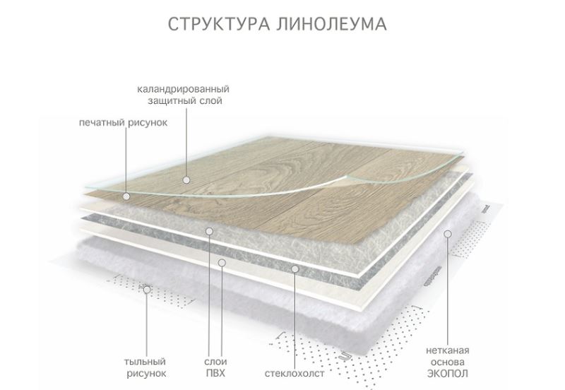 Линолеум бытовой "Комитекс" Прованс Моджо 302 (3м) — купить в Березовском